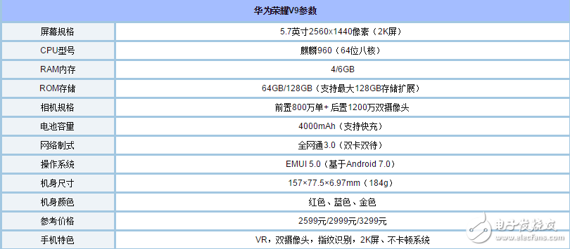 榮耀V9、OPPOR11哪個好？華為榮耀V9、OPPO R11全方位對比評測：配置、價格、跑分大比拼