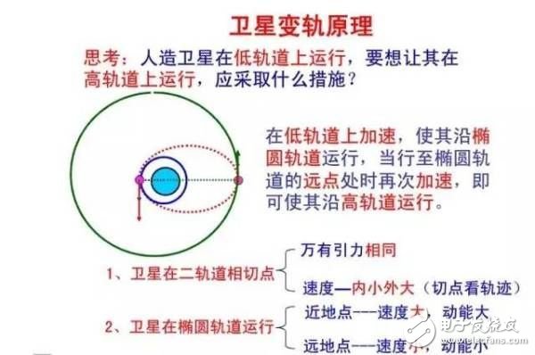 中星9a直播衛(wèi)星依靠自救成功入軌 中星9a衛(wèi)星參數(shù)與自救細(xì)節(jié)曝光