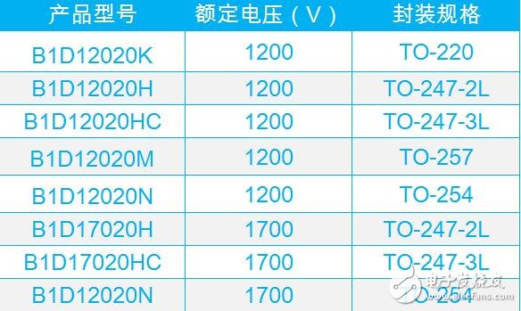 碳化硅功率器件時(shí)代來臨,基本半導(dǎo)體亮相PCIMAsia