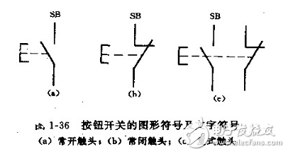 按鈕開關(guān)（英文名稱：push-button switch）是指利用按鈕推動傳動機構(gòu)，使動觸點與靜觸點按通或斷開并實現(xiàn)電路換接的開關(guān)。按鈕開關(guān)是一種結(jié)構(gòu)簡單，應(yīng)用十分廣泛的主令電器。在電氣自動控制電路中，用于手動發(fā)出控制信號以控制接觸器、繼電器、電磁起動器等。按鈕開關(guān)的結(jié)構(gòu)種類很多，可分為普通撳鈕式、蘑菇頭式、自鎖式、自復(fù)位式、旋柄式、帶指示燈式、帶燈符號式及鑰匙式等，有單鈕、雙鈕、三鈕及不同組合形式