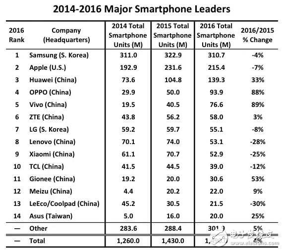 iPhone8、三星Note8最新消息：iPhone8與三星Note8新功能比拼，下半年你期待iPhone8還是三星Note8