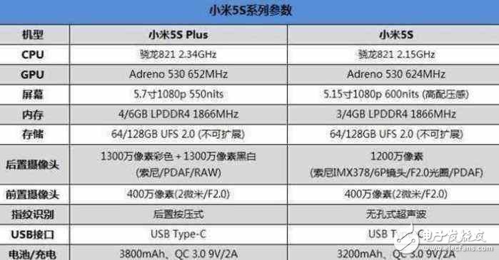 小米6Plus什么時(shí)候上市？小米6Plus曝光不斷，小米5SPlus已跌至“新低價(jià)”！