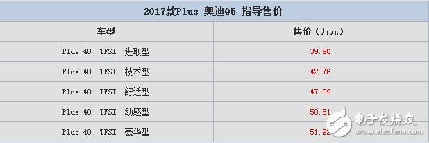 新款奧迪Q5怎么樣？新款奧迪Q5報價及圖片,quattro全時四驅(qū)系統(tǒng)