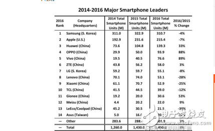 三星note8什么時(shí)候上市?三星note8與iphone8雙雙爭(zhēng)霸,誰(shuí)才是新一代機(jī)皇?