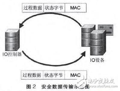 工業(yè)控制（工控）