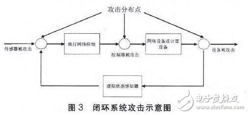 工業(yè)控制（工控）