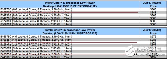 Intel退役部分存在感幾乎為0   第一代14nm酷睿處理器