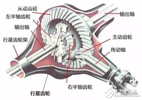 六種復雜的機械傳動原理動圖分享