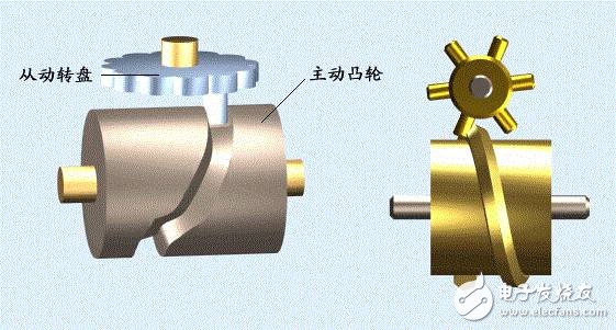 六種復雜的機械傳動原理動圖分享