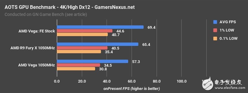 AMD Vega、Fury X同頻對比：這結果讓人意想不到