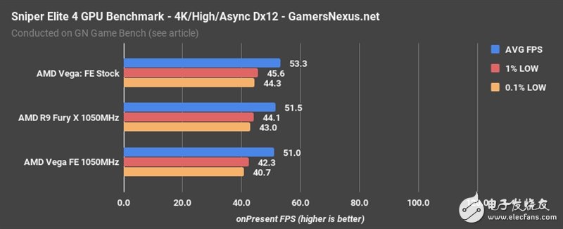 AMD Vega、Fury X同頻對比：這結果讓人意想不到