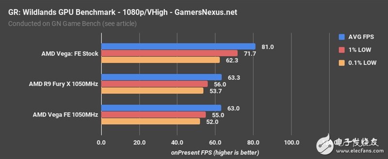 AMD Vega、Fury X同頻對比：這結果讓人意想不到