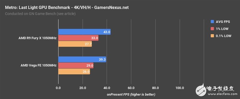 AMD Vega、Fury X同頻對比：這結果讓人意想不到