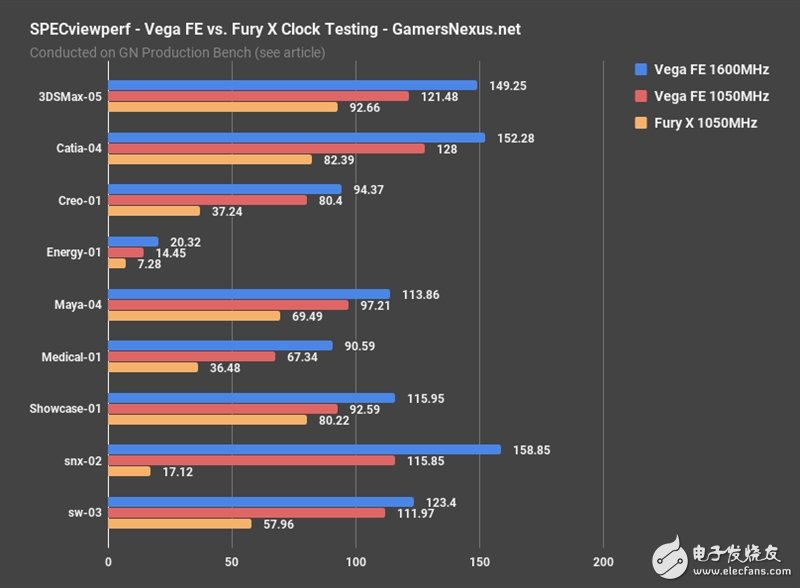 AMD Vega、Fury X同頻對比：這結果讓人意想不到