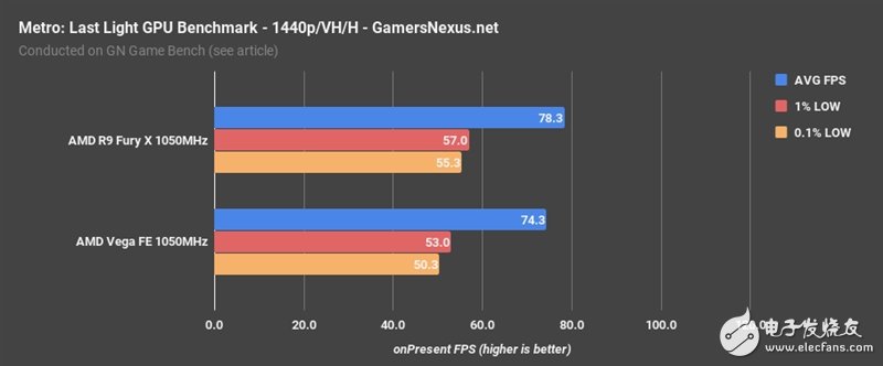 AMD Vega、Fury X同頻對比：這結果讓人意想不到