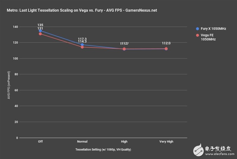 AMD Vega、Fury X同頻對比：這結果讓人意想不到