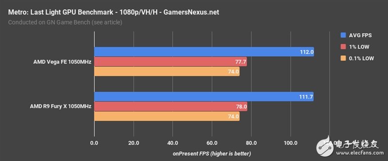 AMD Vega、Fury X同頻對比：這結果讓人意想不到