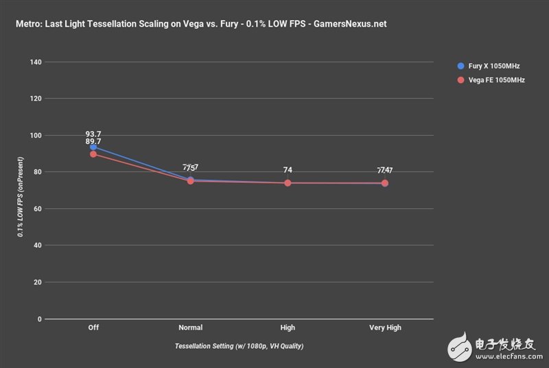 AMD Vega、Fury X同頻對比：這結果讓人意想不到