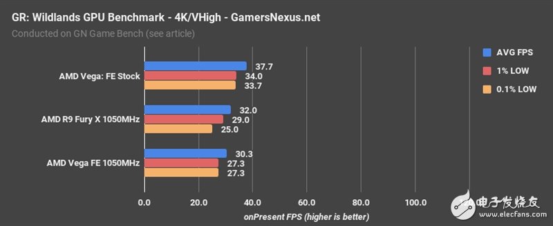 AMD Vega、Fury X同頻對比：這結果讓人意想不到