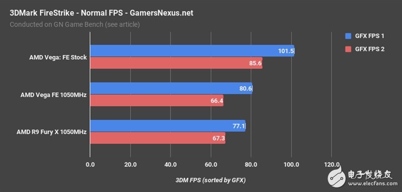 AMD Vega、Fury X同頻對比：這結果讓人意想不到