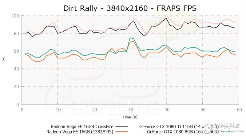 眼紅了 竟然有人搞到了兩塊AMD Vega