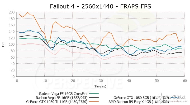 眼紅了 竟然有人搞到了兩塊AMD Vega