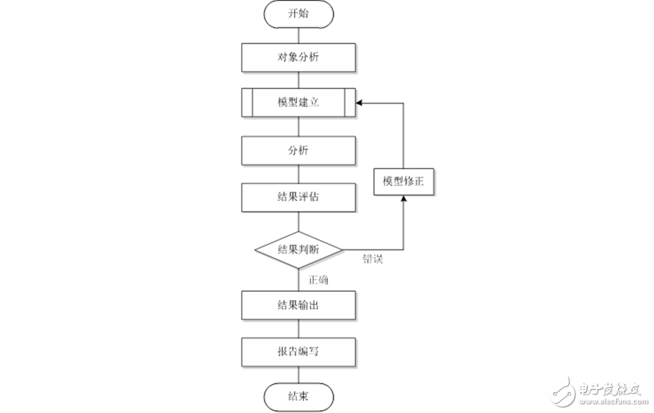 湃睿科技主導(dǎo)制定“機(jī)械產(chǎn)品結(jié)構(gòu)有限元力學(xué)分析通用規(guī)則”國家標(biāo)準(zhǔn)正式發(fā)布