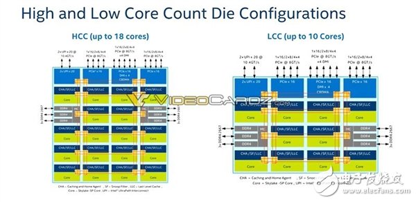 Intel 為反擊AMD 32核推出革命性全新架構(gòu)28核Xeon怒殺而來