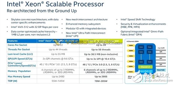 Intel 為反擊AMD 32核推出革命性全新架構(gòu)28核Xeon怒殺而來