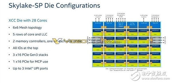 Intel 為反擊AMD 32核推出革命性全新架構(gòu)28核Xeon怒殺而來