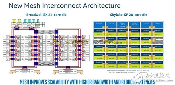 Intel 為反擊AMD 32核推出革命性全新架構(gòu)28核Xeon怒殺而來