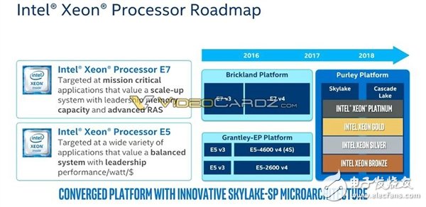 Intel 為反擊AMD 32核推出革命性全新架構(gòu)28核Xeon怒殺而來