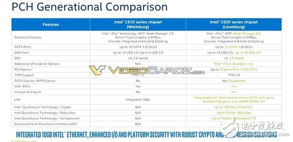 Intel 為反擊AMD 32核推出革命性全新架構(gòu)28核Xeon怒殺而來