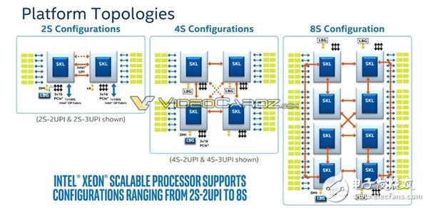 Intel 為反擊AMD 32核推出革命性全新架構(gòu)28核Xeon怒殺而來