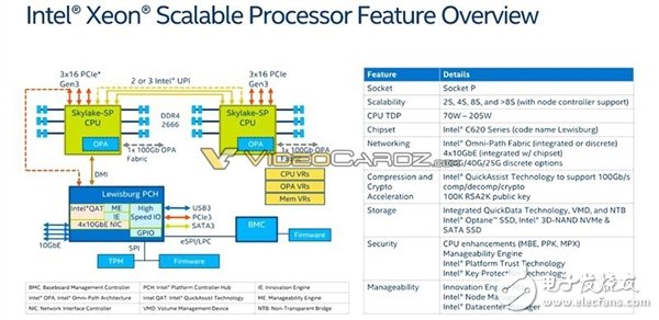 Intel 為反擊AMD 32核推出革命性全新架構(gòu)28核Xeon怒殺而來