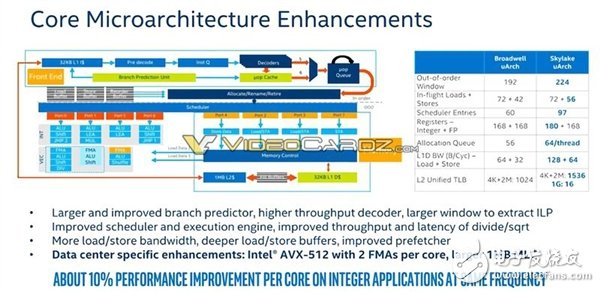 Intel 為反擊AMD 32核推出革命性全新架構(gòu)28核Xeon怒殺而來