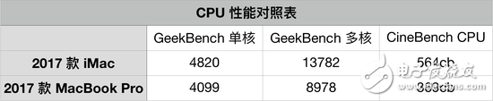 新27英寸iMac評測：全身是細節(jié)的高生產力工作設備