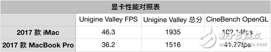 新27英寸iMac評測：全身是細節(jié)的高生產力工作設備