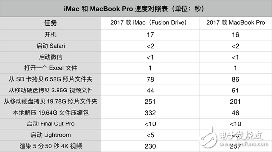 新27英寸iMac評測：全身是細節(jié)的高生產力工作設備