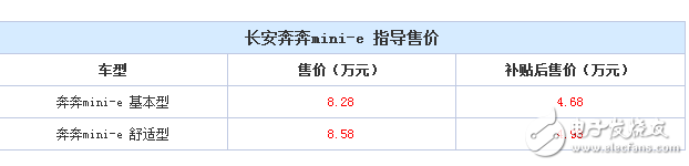 長(zhǎng)安奔奔mini-e正式上市銷售,售價(jià)低至4萬左右