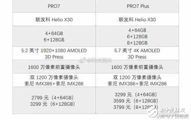 魅族Pro7什么時(shí)候上市？魅族Pro7最新消息：魅族Pro7曝光配置售價(jià)，有望成為蘋(píng)果iPhone8的強(qiáng)敵