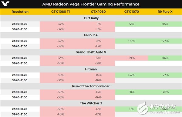 AMD RX Vega怒懟GTX 1080 Ti！發(fā)布三款全曝光：水冷375W