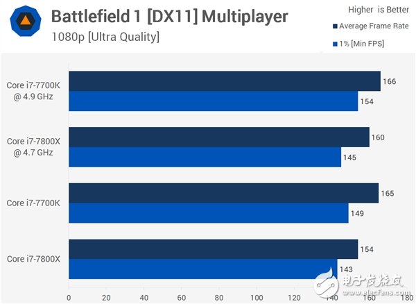 4核、6核Intel i7兩大處理器游戲對打比較：全程吊打