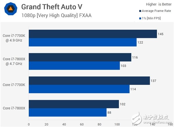 4核、6核Intel i7兩大處理器游戲對打比較：全程吊打