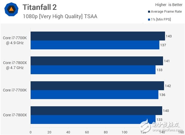 4核、6核Intel i7兩大處理器游戲對打比較：全程吊打