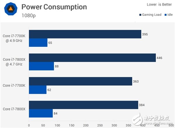 4核、6核Intel i7兩大處理器游戲對打比較：全程吊打