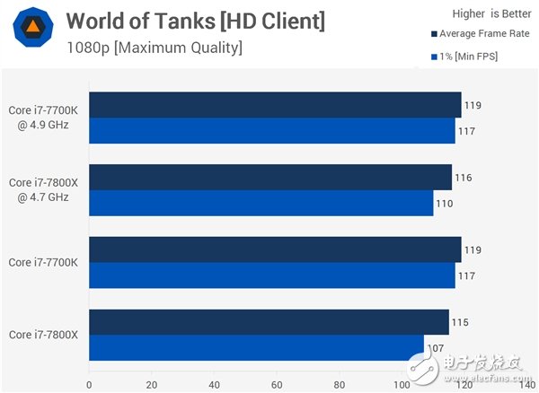 4核、6核Intel i7兩大處理器游戲對打比較：全程吊打