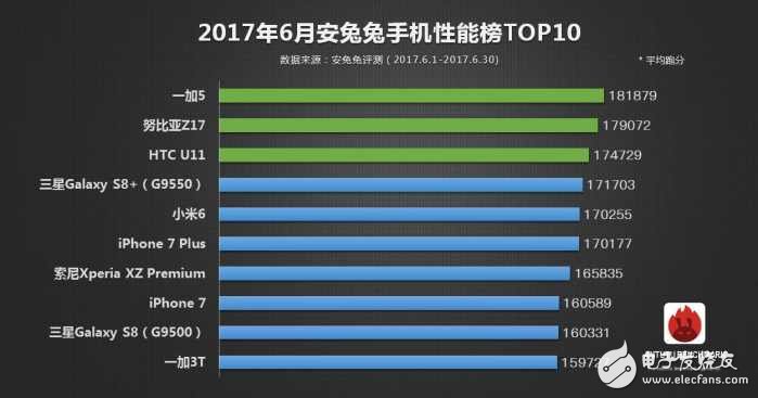 一加5、小米6對(duì)比評(píng)測：一加5與小米6在跑分、性能上詳細(xì)對(duì)比分析，最強(qiáng)驍龍835當(dāng)屬于誰？