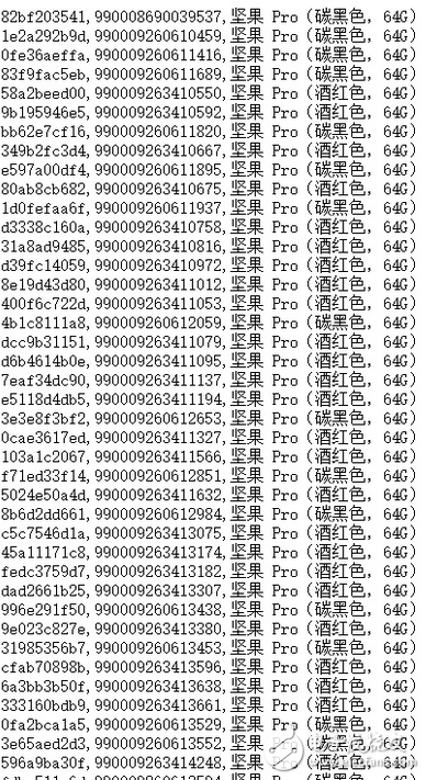 網(wǎng)曝錘子員工泄露了堅(jiān)果Pro的銷量！　如此程度的泄密讓人大吃一驚