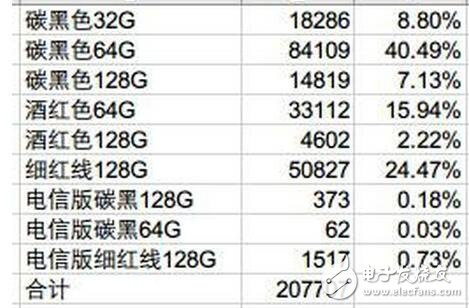 堅果pro最新消息，中國“吹牛老爹”羅永浩先森慘遭自家工程師打臉，真實銷量沒有日均2W！